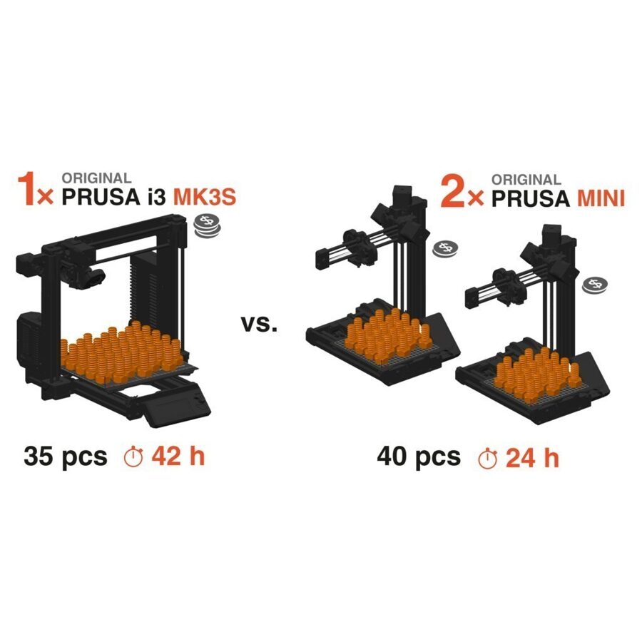 Prusa Mini 3D Printer